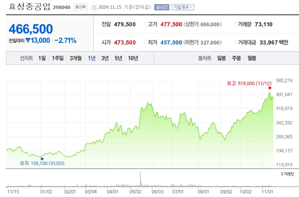 AI 전력기기 관련주 수혜주
