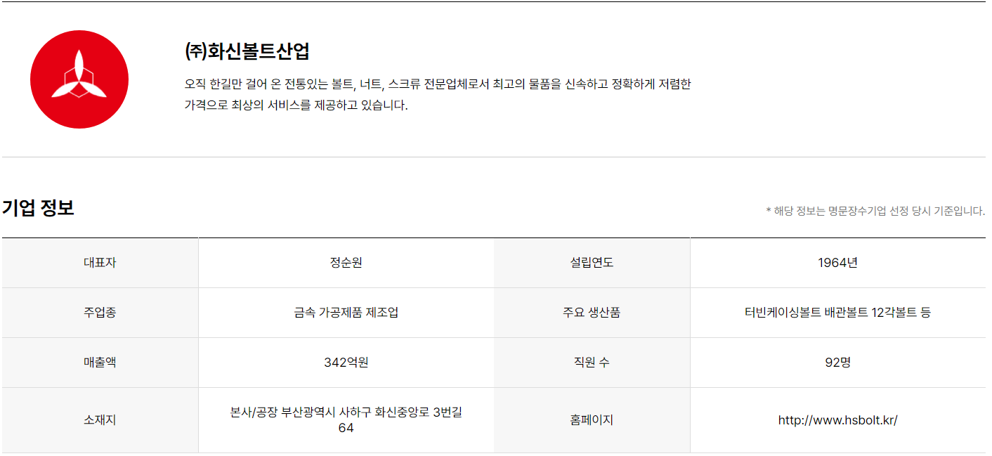 (주)화신볼트산업 기업소개