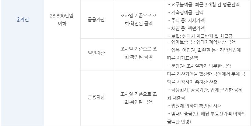 국민임대주택입주자격07
