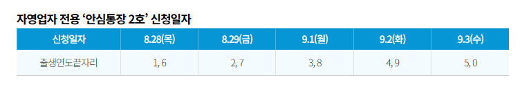 자영업자 안심통장