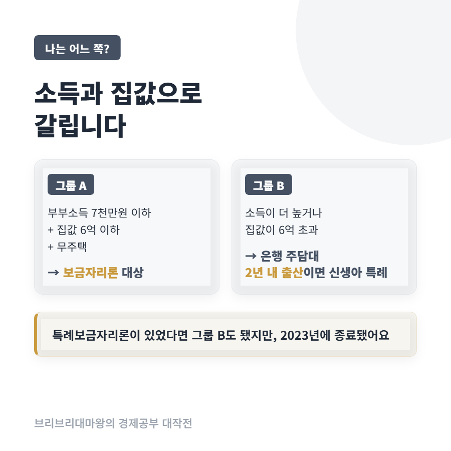 특례보금자리론은 이제 없나? 지금 받을 수 있는 건 보금자리론