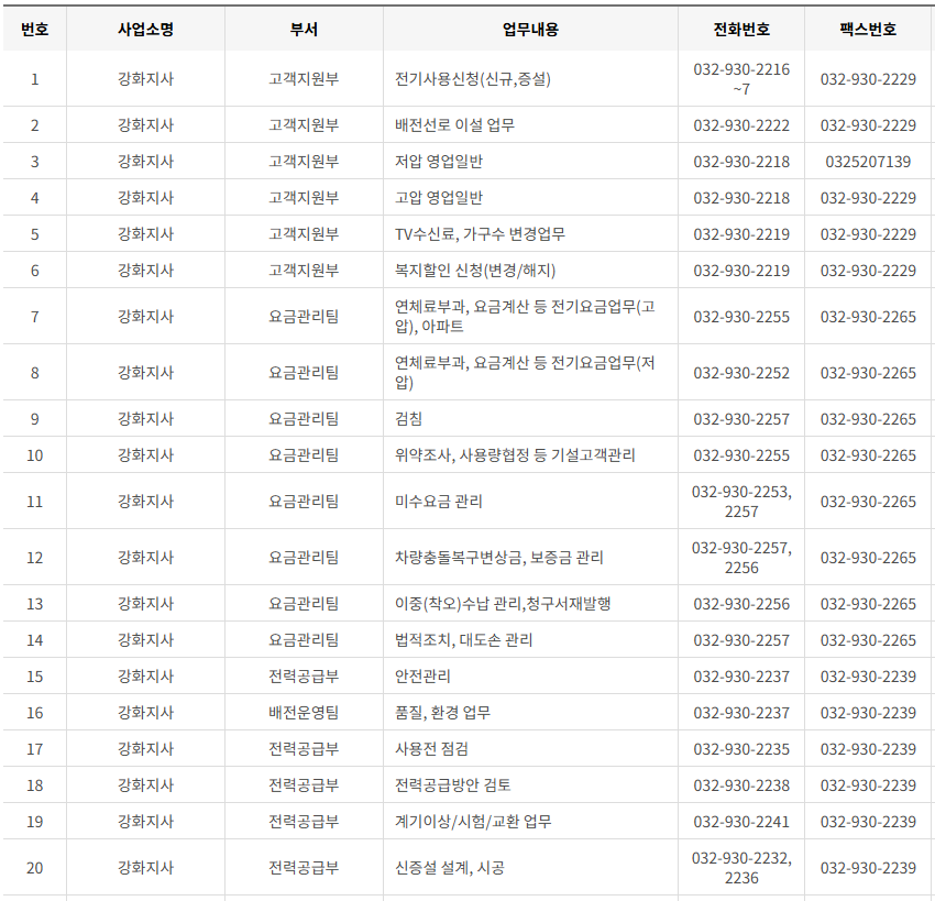 한국전력공사 인천·시흥·김포·부천 사업소 전화번호 (한전 지사 고객센터 연락처)