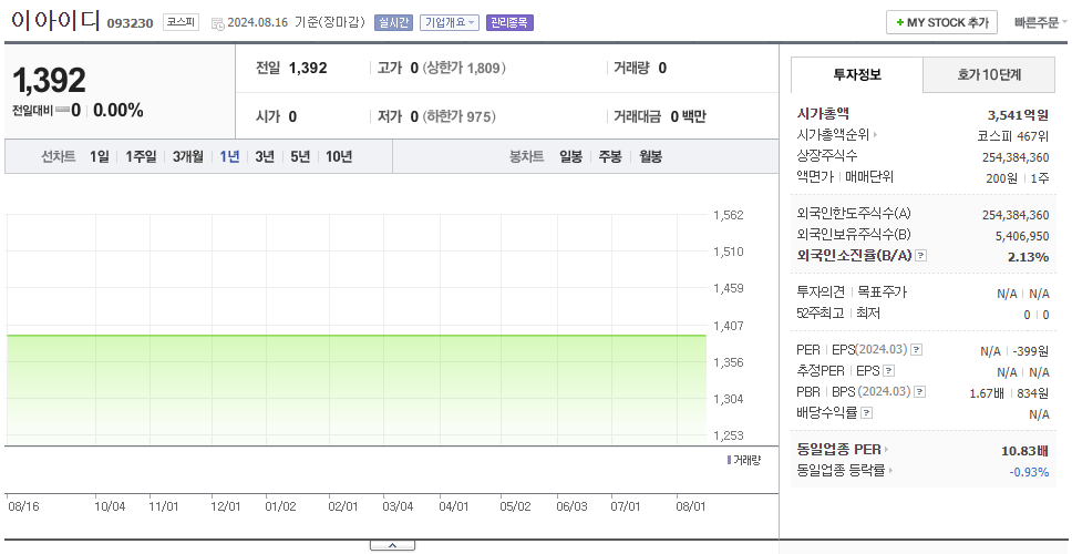 이아이디_주가