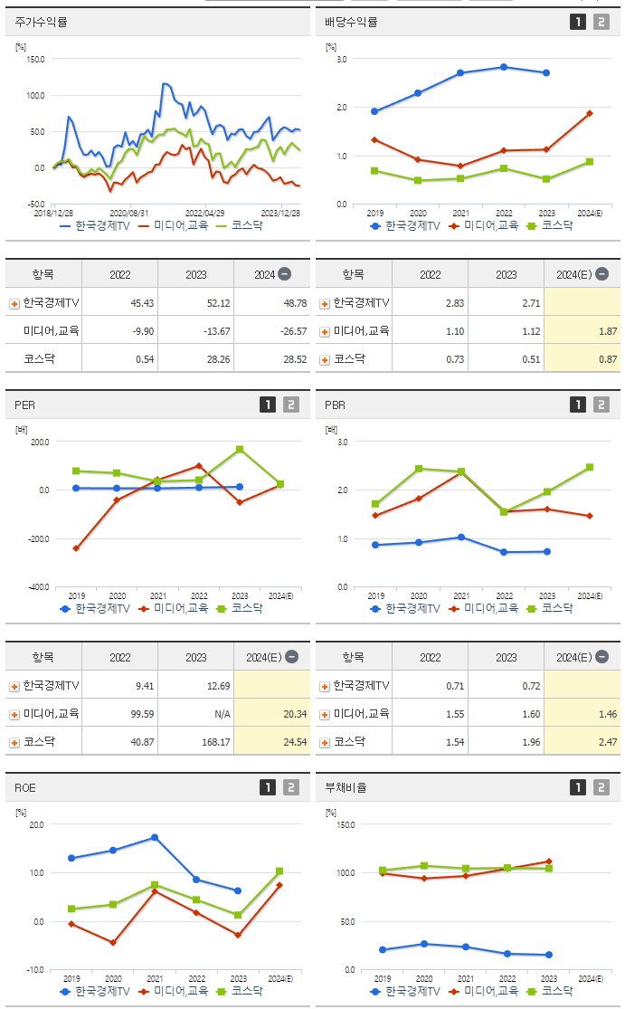 한국경제TV_섹터분석
