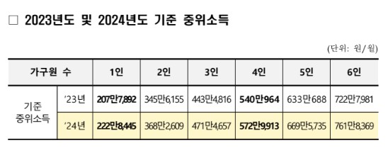 2024 기초연금