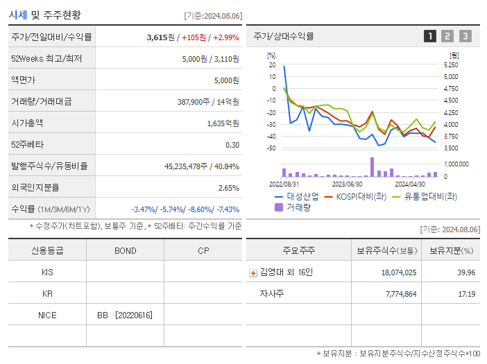 대성산업_기업개요