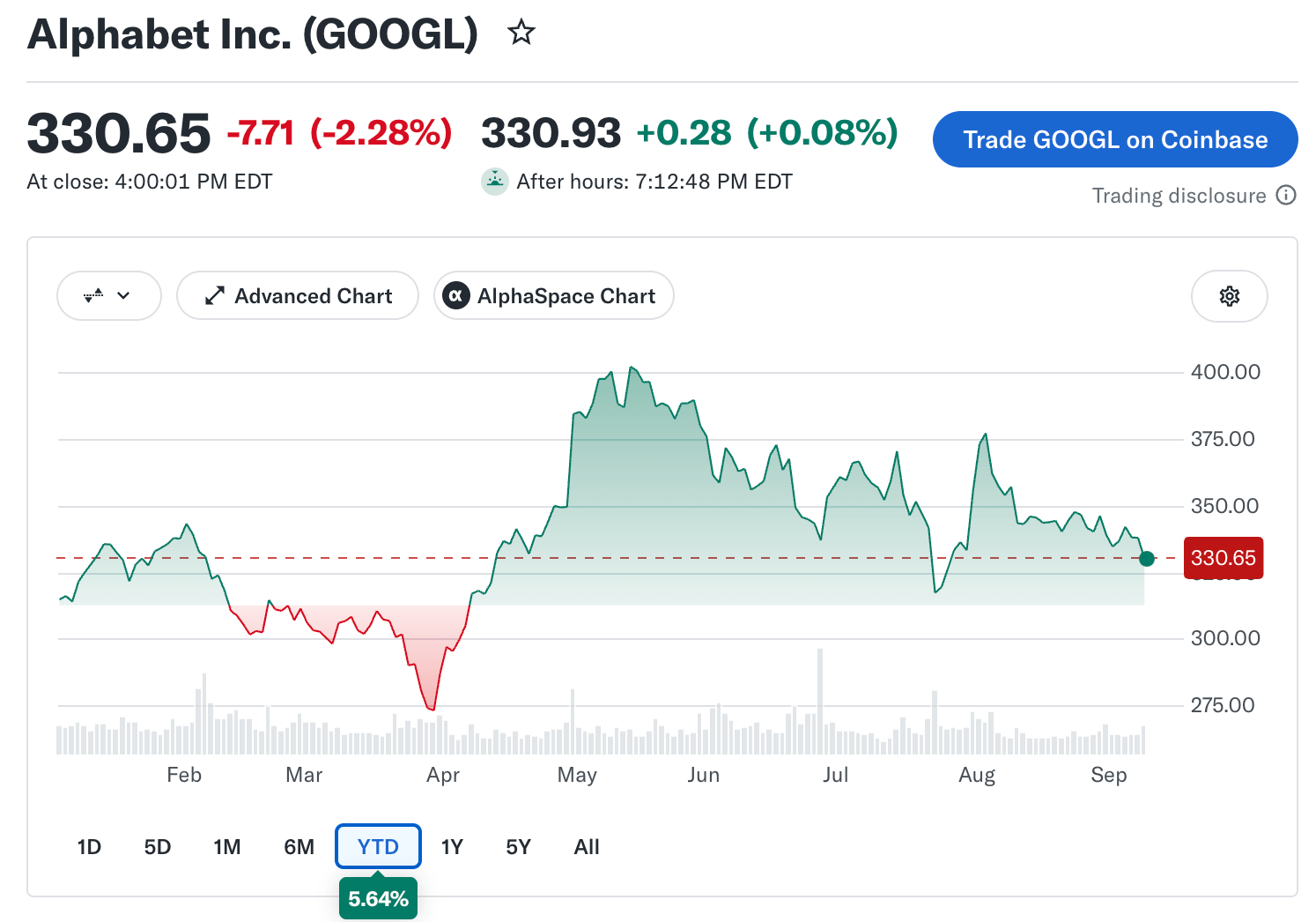 Google