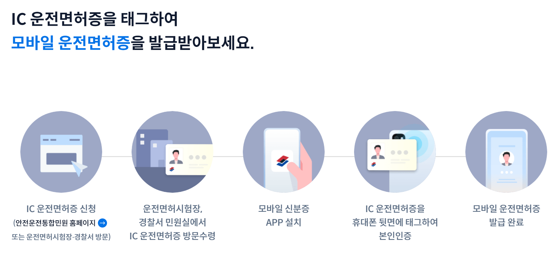 모바일 운전면허증 발급방법