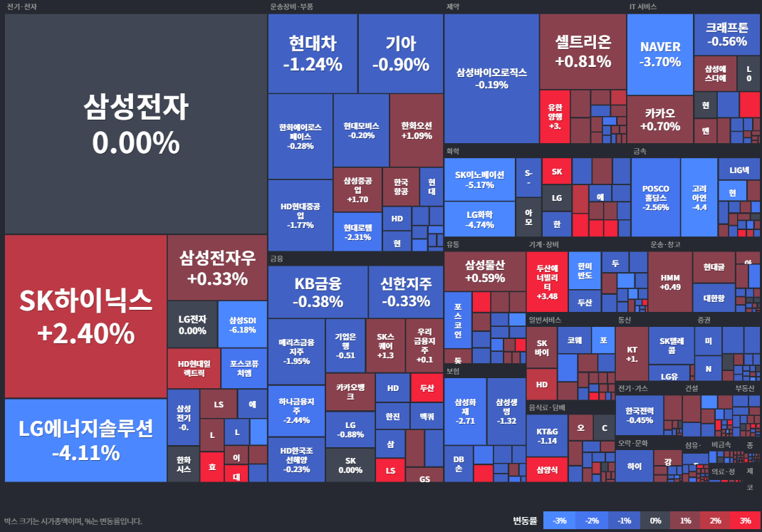 코스피등락률