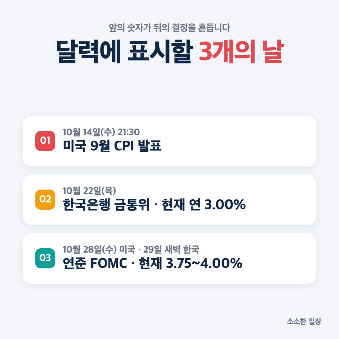 2026년 10월 경제 일정: CPI, 금통위, FOMC