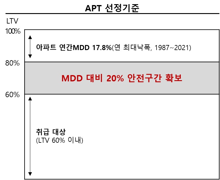 코스닥벤처펀드&#44;코스닥벤처펀드 수익률&#44;벤처펀드절세&#44;소득공제형 채권&#44;브이펀드