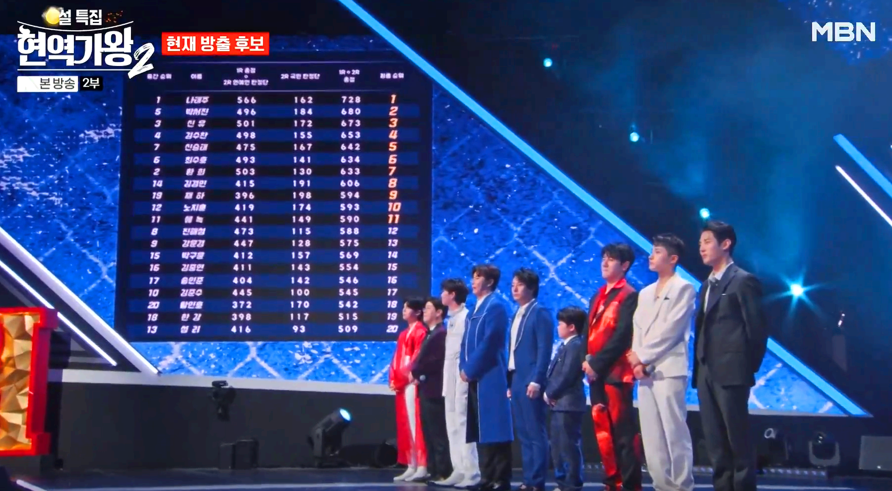 현역가왕 2