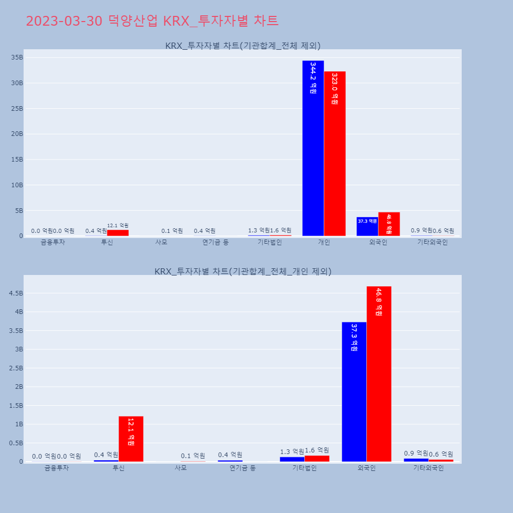 덕양산업_KRX_투자자별_차트