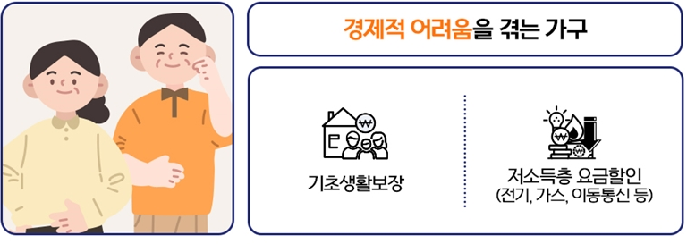 경제적 어려움을 겪는 가구