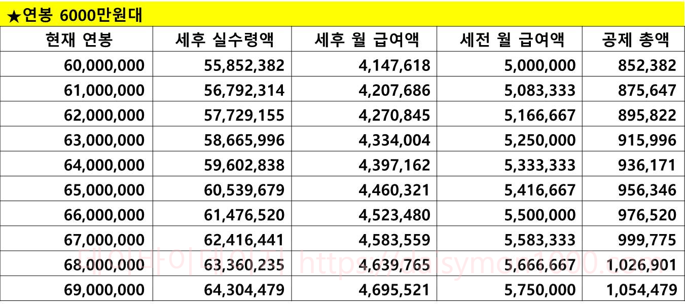 연봉실수령액 연봉실수령