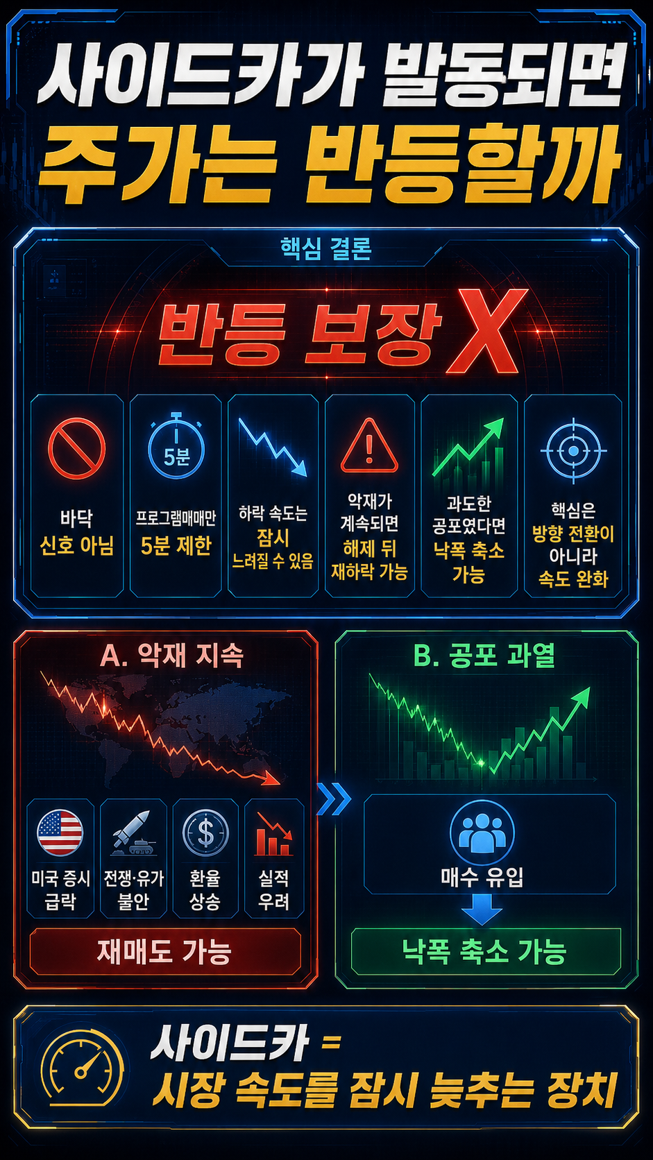 주식 사이드카 뜻