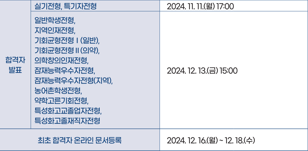 2025학년도 영남대 수시 최초합격자 발표일정