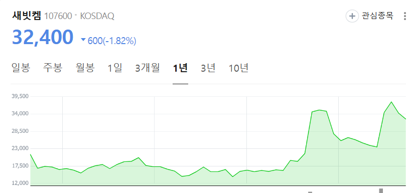 폐배터리-사진2
