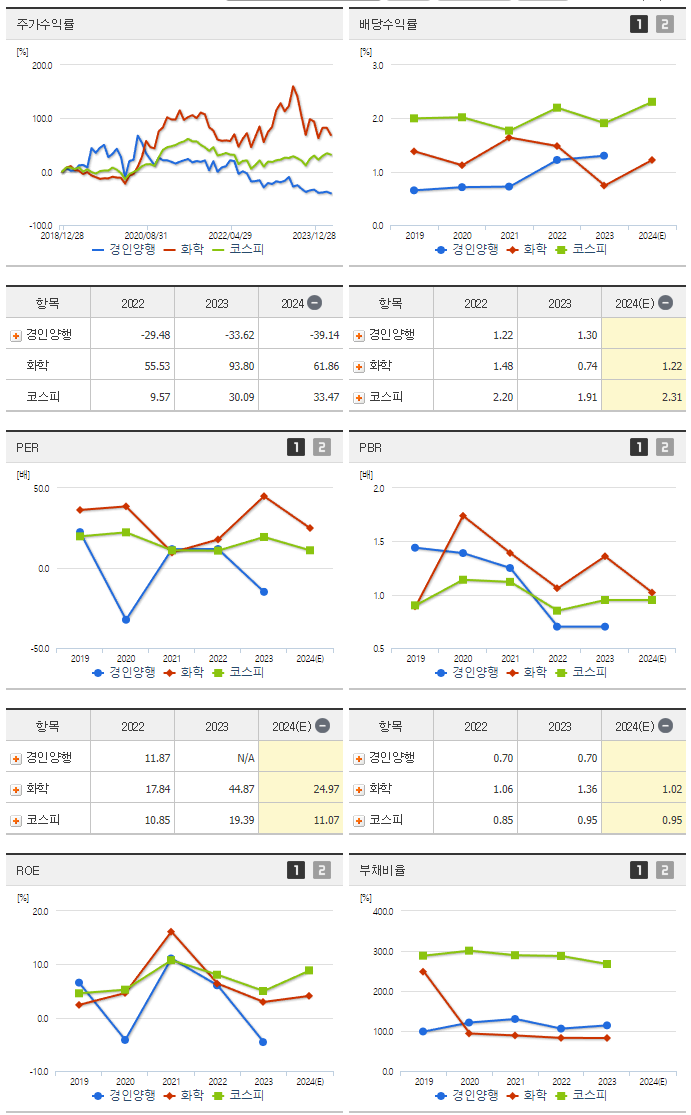 경인양행_섹터분석