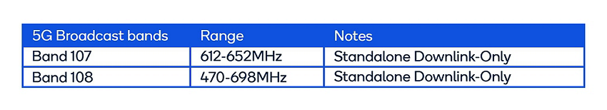 모바일 방송, 실시간 스트리밍, 재난 방송, 차량용 인포테인먼트, 스마트 미디어