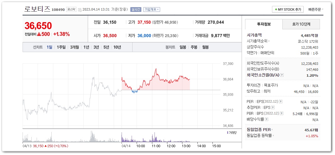 로보티즈