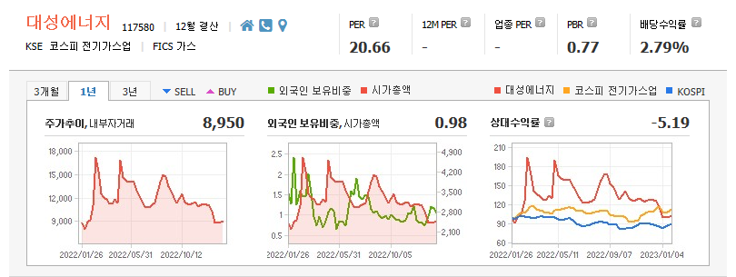 대성에너지 기업정보