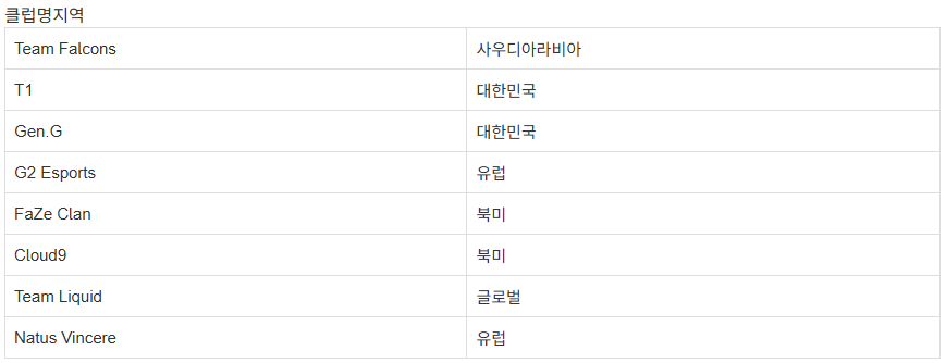EWC 2025 참가 클럽 리스트