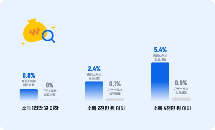 삼쩜삼