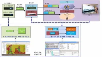 무결성 검증이란 무엇인지 원리와 활용 예시_8
