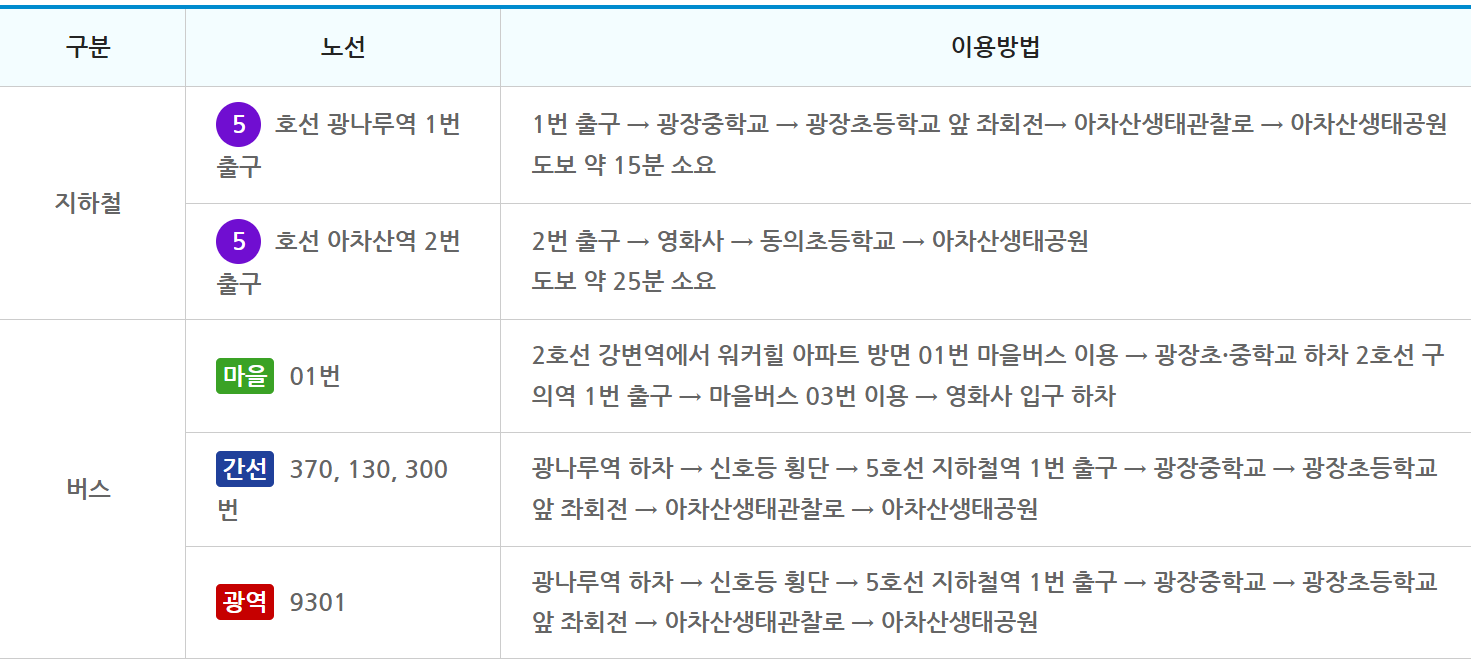 아차산 등산코스