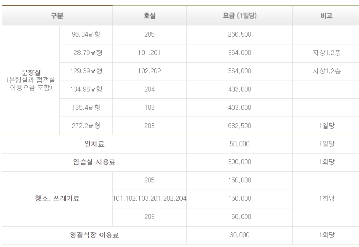 부산보훈병원 장례식장 이용요금표
