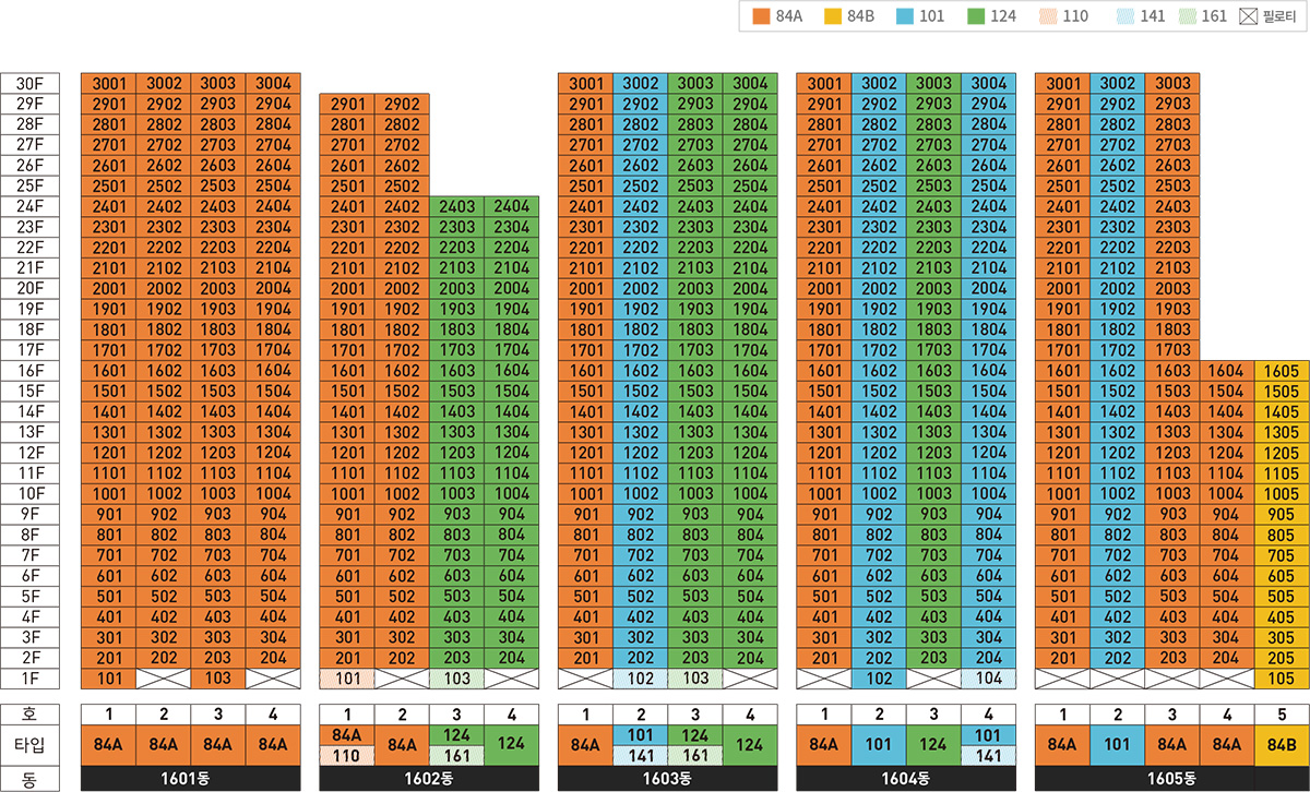 전주 에코시티 더샵 4차 청약 신청 방법