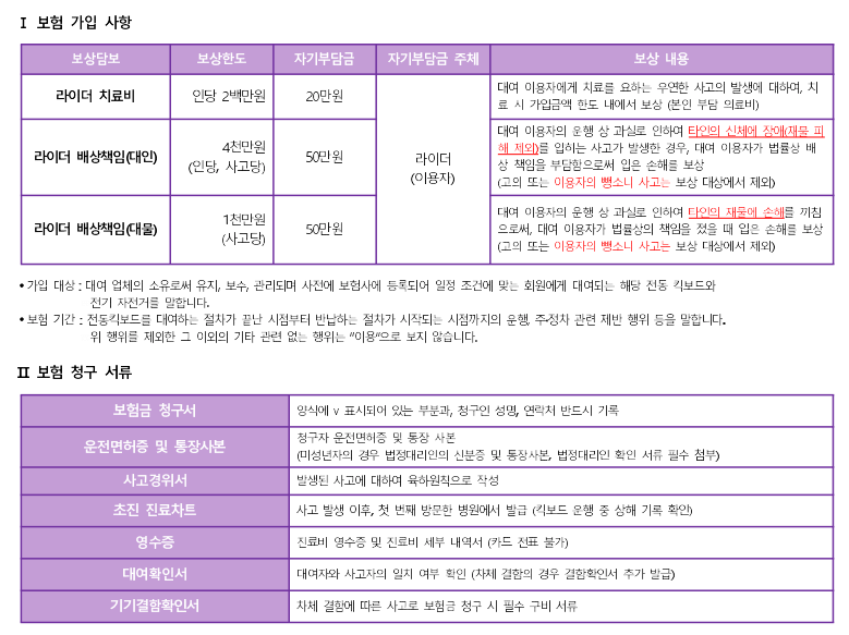 beam 전통 킥보드 보상안내 및 구비서류 안내