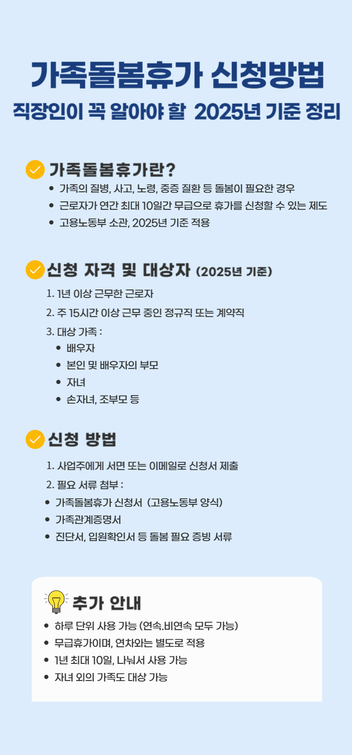 가족돌봄휴가 신청방법 한눈에