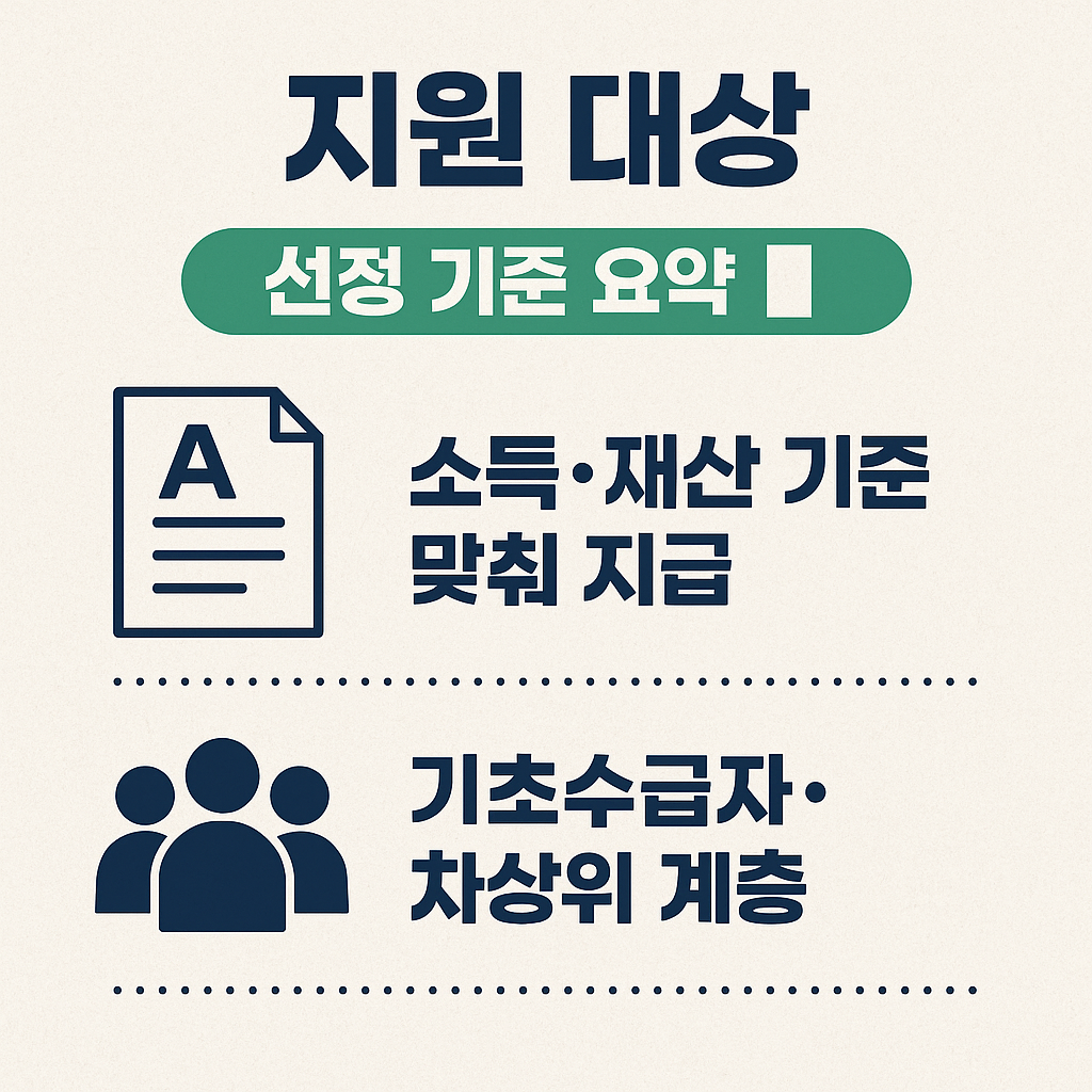 긴급 생계비 신청 절차 흐름도