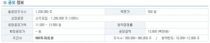 원일티엔아이 공모 정보
