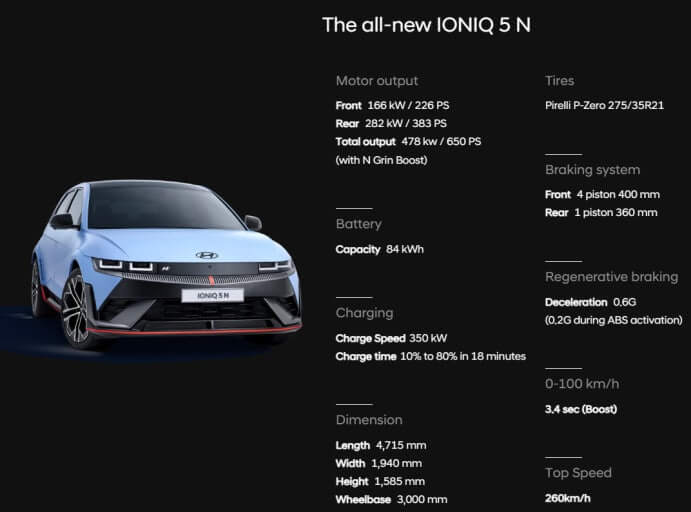 현대차 아이오닉 5N, ‘파이브스타 카’ 선정!