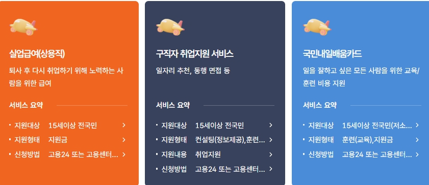 실업급여 신청방법, 조건, 금액, 수급기간 총정리