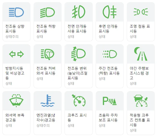 초록색, 파란색 경고등 종류