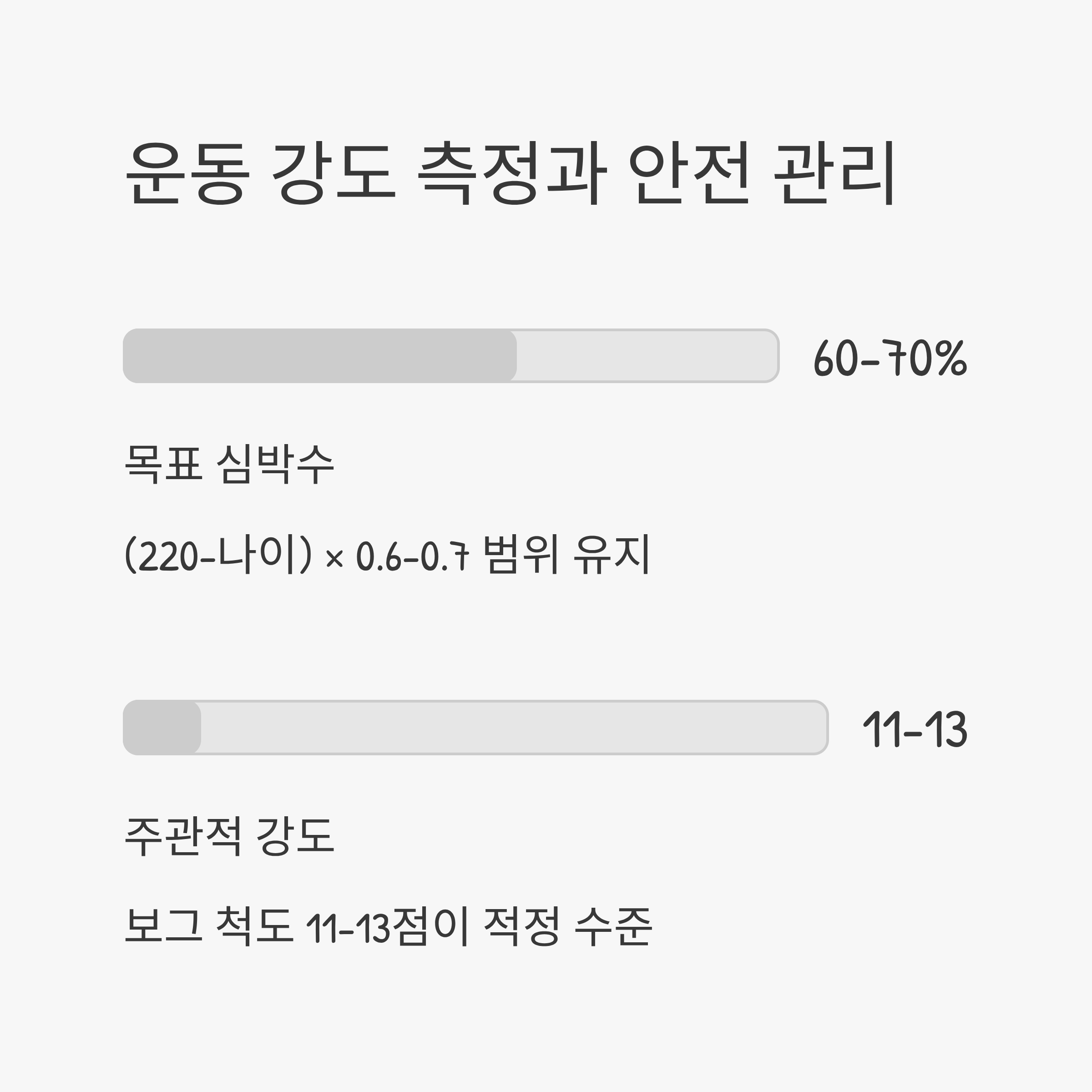 폐암 진단 후 운동 강도 조절과 안전