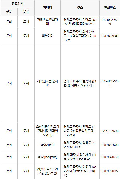 파주 문화누리카드 사용처