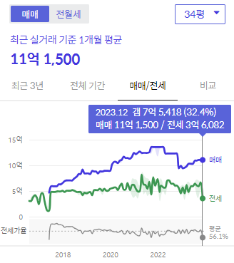 시세그래프