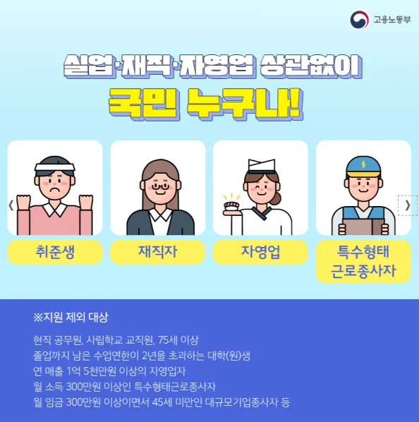 국민내일배움카드 사용방법 신청방법