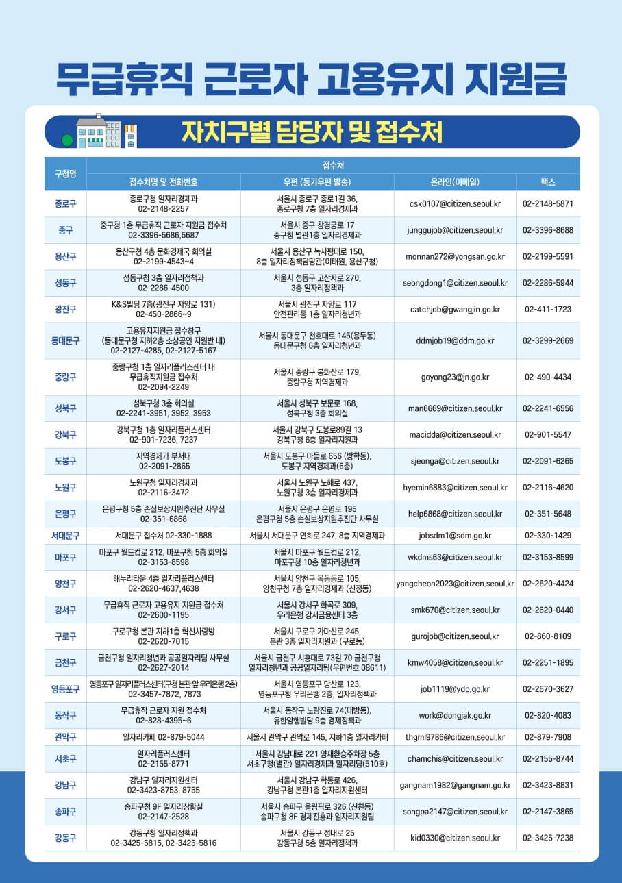 무급휴직 근로자 고용유지지원금 신청 방법 제출 서류