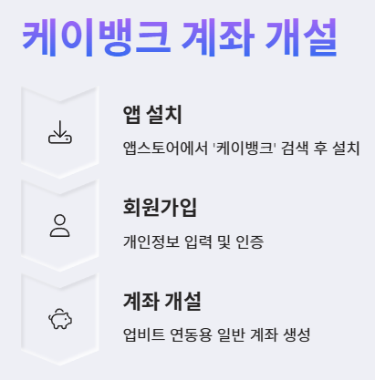 비트코인 사는법