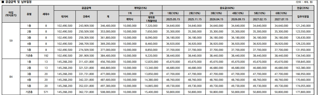 평택 브레인시티 청약 정보