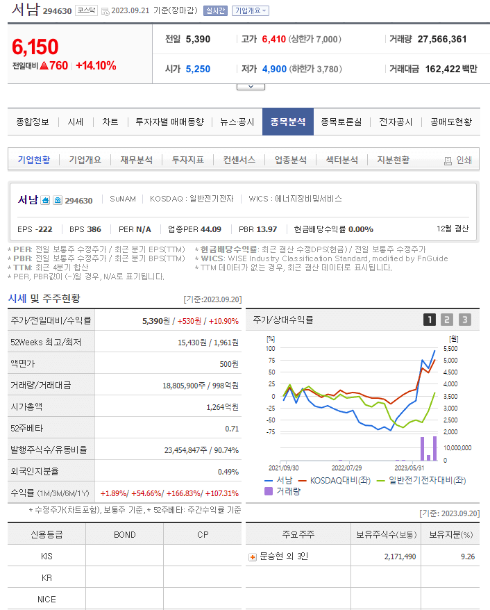 초전도체 관련주