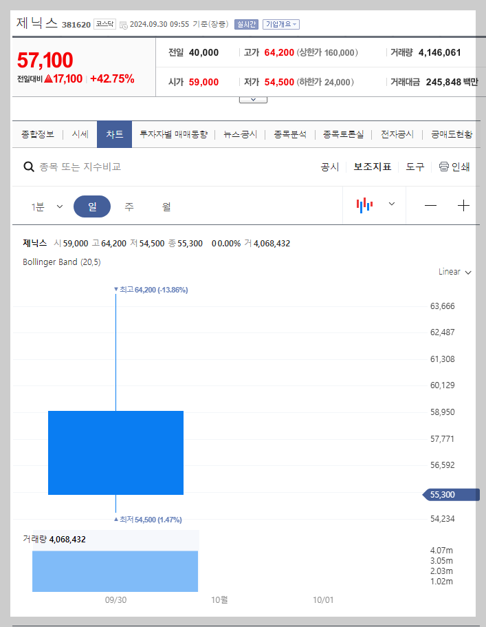 현재 주가