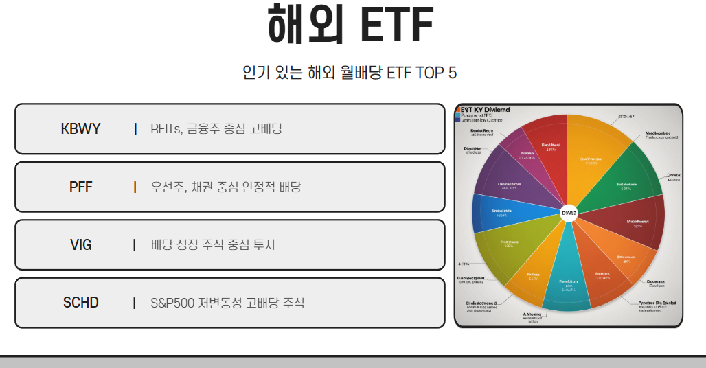 해외 인기 월배당 ETF TOP 5