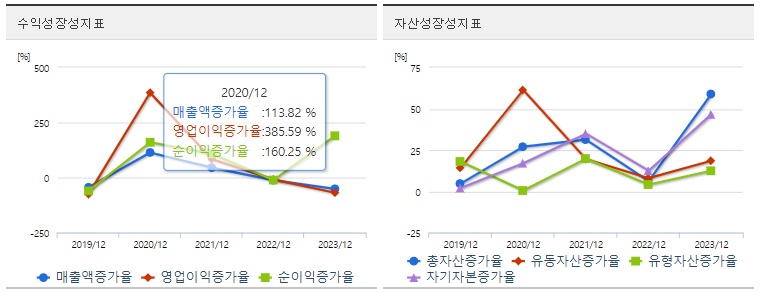 한미반도체주가성장성